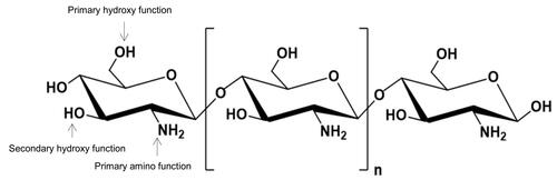 Figure 5 Chemical structure of chitosan.