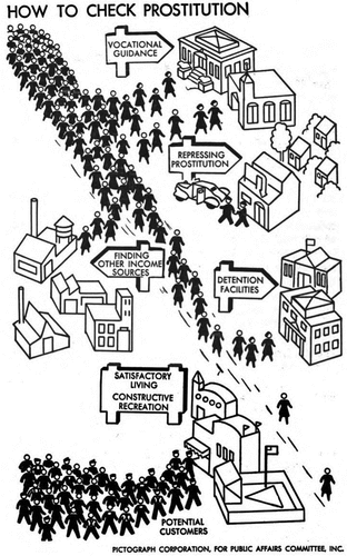 Figure 2. How to Check Prostitution (Broughton Citation1943:23).