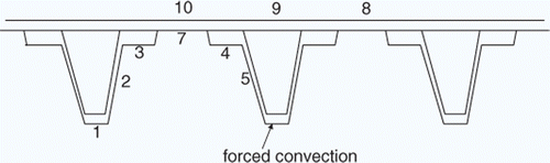 Figure 5. Schematic of the panel (thermocouples are placed at the numbered points).
