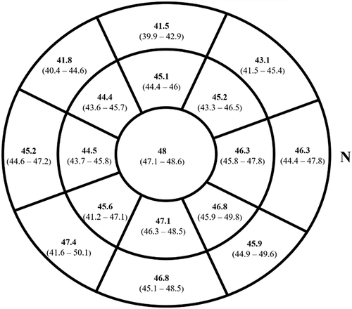 Figure 1 Epithelial thickness (mean, range, µm) mapping at the baseline.