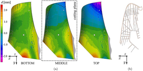 Figure 8. (a) 3D scan-based contour plot showing deviation d of the produced part to the CAD model in z-direction with cutting plane indicated via dashed lines and (b) cut view of overlayed CAD (black) and scan reconstruction (orange).