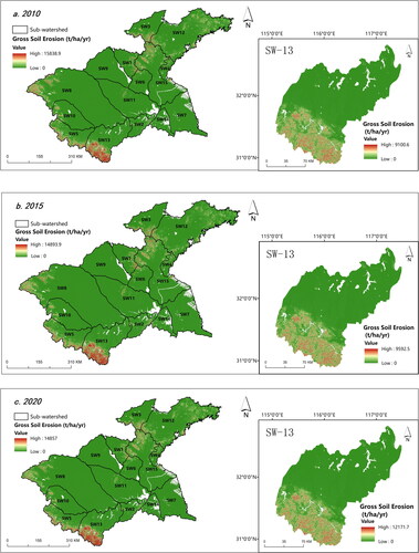 Figure 5. Soil erosion from 2010–2020, where SW-13 is the most severely eroded area.