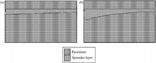 Figure 9 Sketch of (a) ‘sloped’ and (b) ‘lipped’ spreader layer designs.