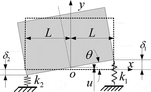 Figure 9. Mass-spring system.