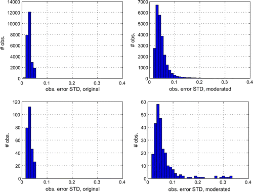 Figure 8. Observation error for SLA observations in Fig. 6 before and after applying the KF-QC with , for all SLA observations (upper row) and for observations with innovation magnitude exceeding 0.5 m (lower row).