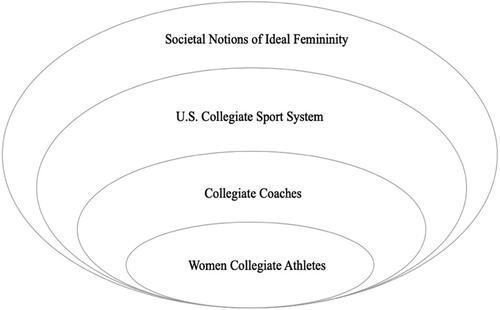 Figure 1. Conceptual model.