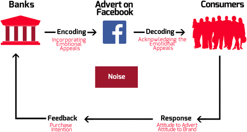 Figure 1. The conceptual framework for the study.