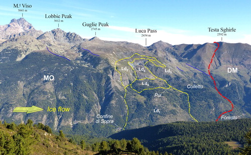 Figure 2. Panoramic view of the left side of the Varaita Valley. Red dashed line: tectonic contact between the Monviso meta-ophiolite Complex (MO) and the Dora-Maira Unit (DM). Yellow dashed lines: boundaries of the Pui-Orgiera landslide and related sectors (Ld1–Ld4). Blue lines: lateral moraine ridges related to the Last Glacial Maximum. Photo taken from Sampeyre Pass (2283 m a.s.l.), view looking N (Long. 7°07′09″, Lat. 44°33′04″).