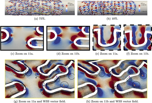 Figure 11. Cycle-averaged WSS topological skeleton on reference mesh and two indentation percentages. DIVWSS is calculated in m−1.