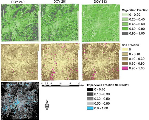 Figure 4. Fractions of vegetation, soil, and impervious surfaces in each pixel and the distribution of pure pixels. The fractions of vegetation and soil were from Landsat 8 acquired on DOY 249 (6 September), 281 (8 October), and 313 (9 November), 2013, and the fraction of impervious surface was from NLCD2011 data. The spatial resolution is 30 m.