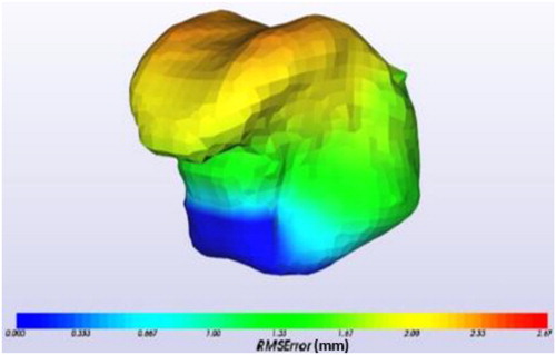 Figure 2. 3 D error map of the ROM for SG + GG-P.(Tongue tip on the left – Back on the right).