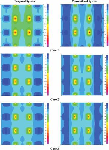 Figure 9. Comparison moment results (M11).