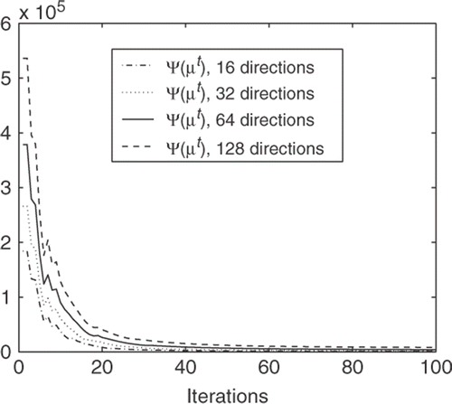 Figure 6. Objective function evolution for each case.