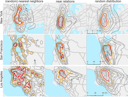 Figure 9. Contour maps for line density surfaces calculated for nearest neighbors, near and random relations between POIs in three cities. The orange and red contour line highlight the top 10% and 5% of density values, respectively.
