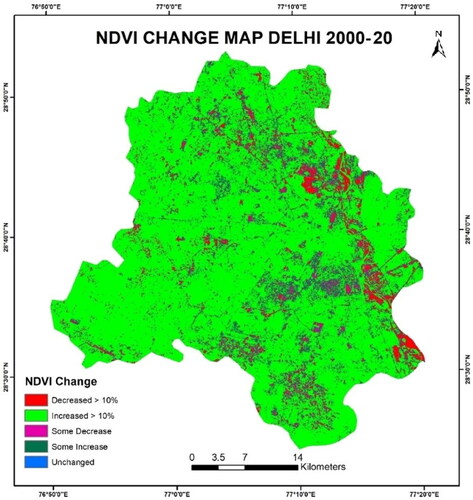 Figure 7. Normalized difference Vegetation Index Change for Delhi between 2000 and 2020.