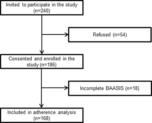 Figure 1 The process of patient enrollment and exclusion during patient recruitment.