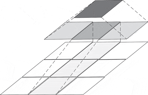 Figure 3. Architecture of asymmetric convolution.