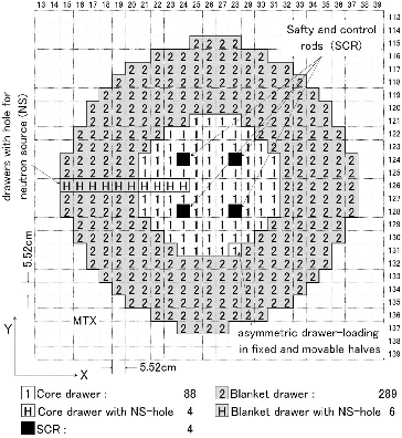 Figure 6. Drawer-loading map at fixed half of assembly IX-1.