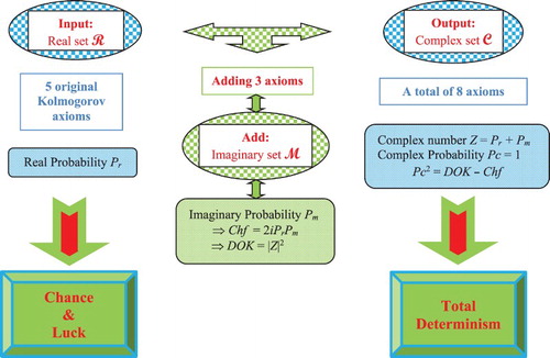 Figure 15. The EKA or the CPP diagram.