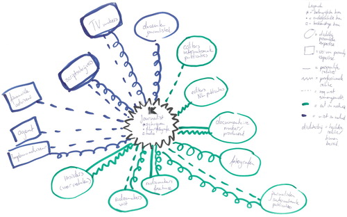 Figure 7. Example network visualisation, 2018.