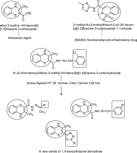 Figure 1. Reported and proposed pharmacophore for anticancer effect of 1,4-Benzothiazine containing derivatives.