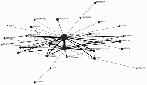 FIGURE 6 The Digital Intercity Linkages According to Google.com (January 9, 2008)