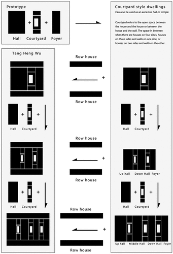 Figure 3. Plane evolution diagram.