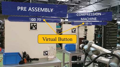 Figure 20. Send MRP to each working area.