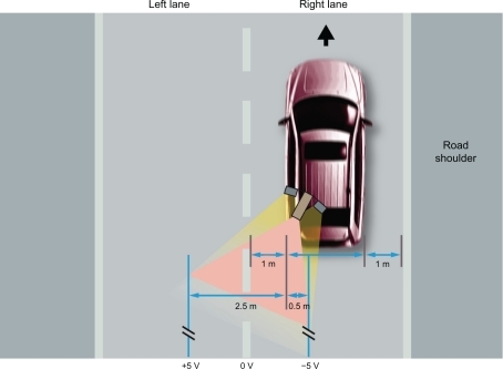 Figure 3 Schematic representation of the on-the-road driving test.