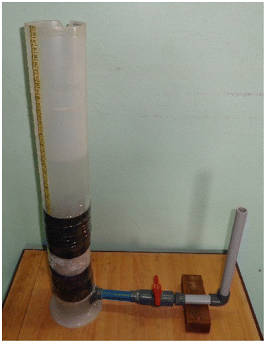 Figure 2. Experimental setup of permeability testing.
