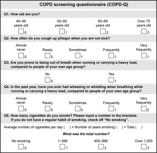 Figure 2 A self-scored COPD screening questionnaire.