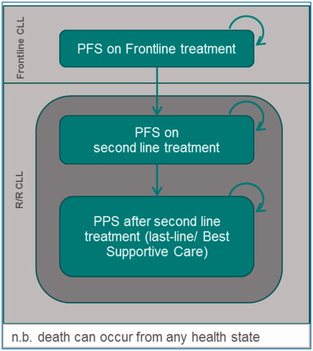 Figure 1. Model schematic.