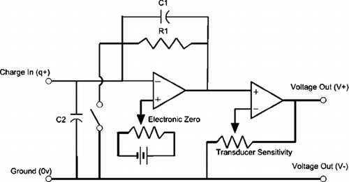 FIG. 2 Charge amplifier circuit.