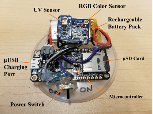 Figure 2. Picture of data acquisition system prototype with key components labeled.