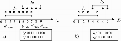 Figure 4. IG description: the concept of ‘sub-attributes’ (a) using for discretization of numeric attributes (number of discretized values is 10) and (b) for discrete attributes Xj (8 distinct values).