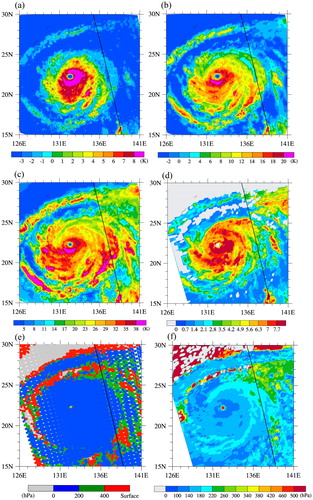 Fig. 16. Spatial distributions of (a) CESI-5, (b) CESI-9, (c) CESI-19 and (d) AIRS ICOD for Typhoon Maria at 0417 UTC 9 July 2018 at the ascending node. (e) CESI-5 > −3 K (blue, ice cloud above 200 hPa), CESI-9 > −1 K (green, ice cloud between 200 and 400 hPa), CESI-19 > 5 K (red, ice or liquid cloud below 400 hPa), and CESI-19 ≤ 5 K (grey, clear sky) from the AIRS-CrIS overlapped swath. (f) Cloud-top pressures are from AIRS v6 product. The black lines in (a–f) show the track of the Cloud-Aerosol Lidar with Orthogonal Polarization onboard the Cloud-Aerosol Lidar and Infrared Pathfinder Satellite Observation satellite.