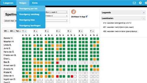 Figure 1. Illustration of a teacher dashboard showing all the students, and their progress on the specific assignments.