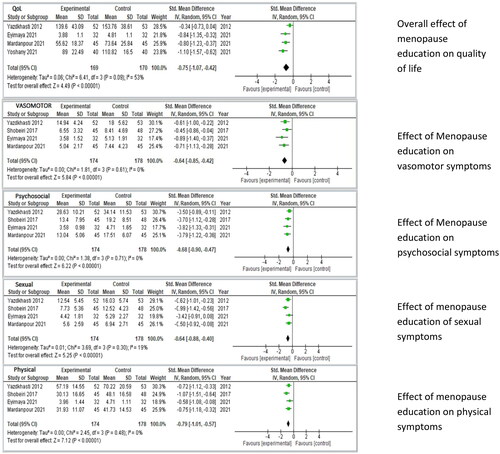 Climacteric  Taylor & Francis Online