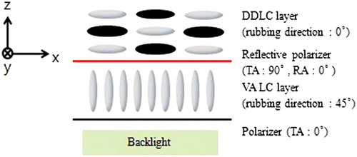 Figure 1. Optical configuration for an LCD switchable between reflective and transmissive modes.