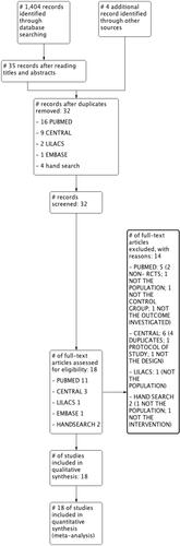 Figure 1 Study selection PRISMA flow diagram.