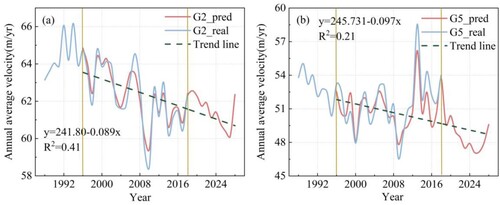 Figure 12. Comparison of the real values and the predicted values.