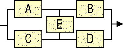 Figure 11. The n = 5 bridge configuration B1.