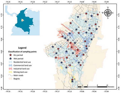 Figure 1. Bogotá´s land-use information and sampling points for RD10 in the wet period (points 21 to 41) and the dry period (points 1 to 20)