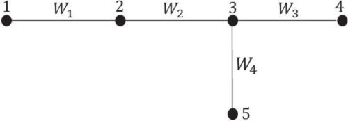 Fig. 2 Tree T2 on 5 vertices.