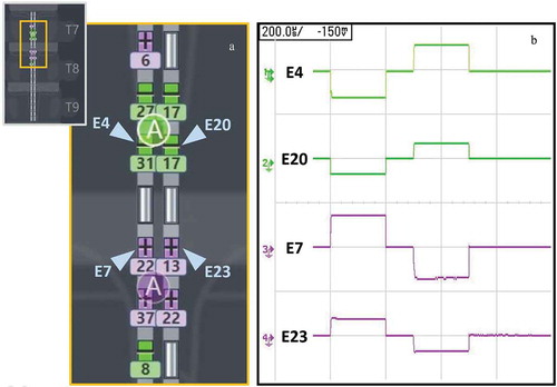 Figure 1. Submillimeter targeting with tightly spaced electrodes and multiple current sources