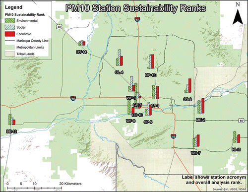 Figure 7. Map of relative sustainability results for PM10 monitoring stations in MCAQD’s networks. The label for each monitoring station gives its overall analysis rank.