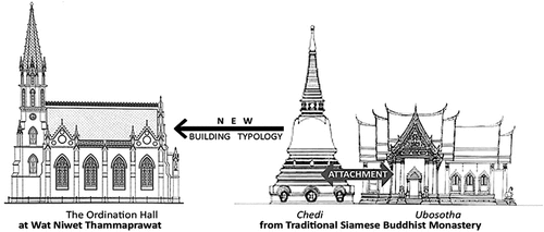 Figure 10. Formal analysis of the ordination hall at niwet thammaprawat temple.