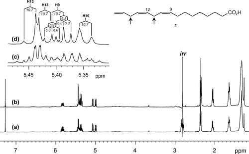 Fig. 1. 1H NMR (500 MHz) spectra in CDCl3 of (a) 9,12,15-hexadecatrienoic acid (1) and (b) double-frequency irradiation on H11 and H14 (positions indicated by arrow in the structure).Notes: Olefinic regions magnified in (c) and (d) show simplification of the splitting patterns of H9, H10, H12, and H13, allowing measurement of coupling constants denoted in italics. Signals are referenced by a residual solvent peak at δH 7.27.