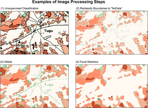Figure 4 A breakdown of the different image processing steps.