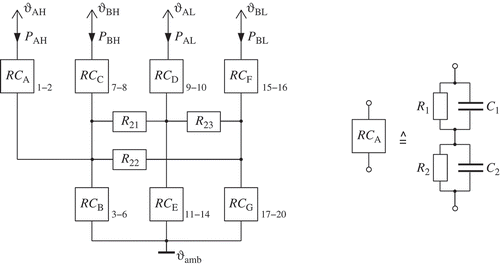 Figure 1. Thermal equivalent RC-circuits.